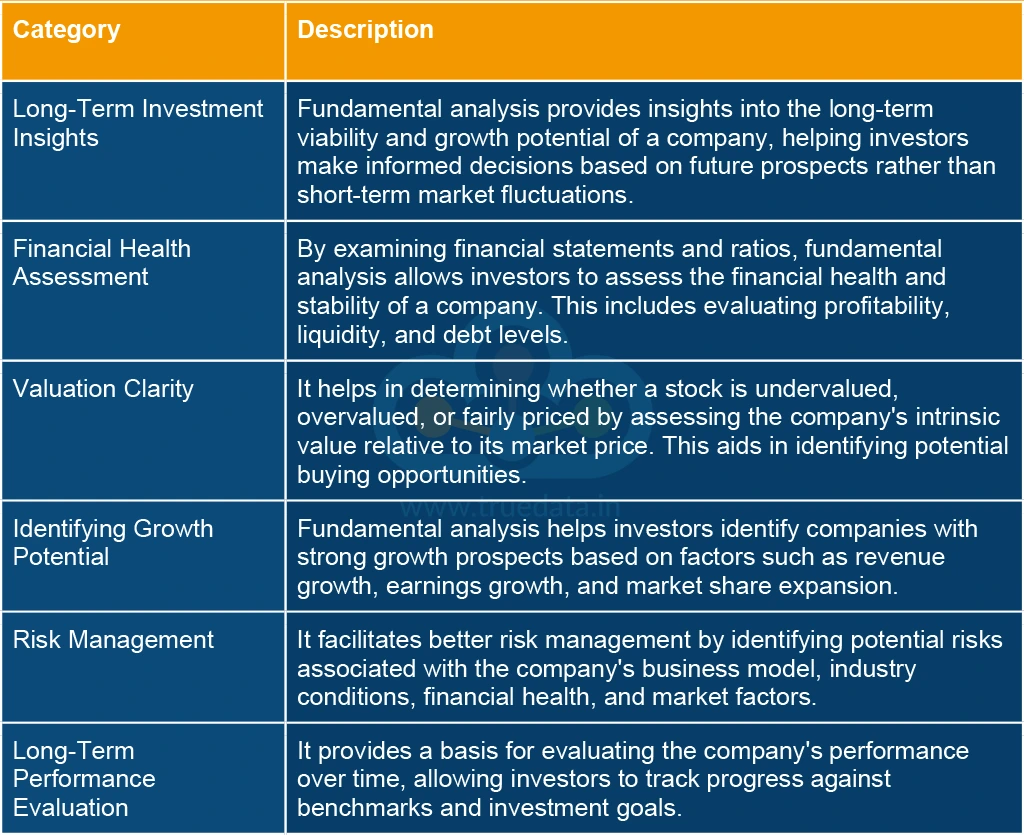 Pros of using fundamental analysis for the stock market Pros of using fundamental analysis for the stock market